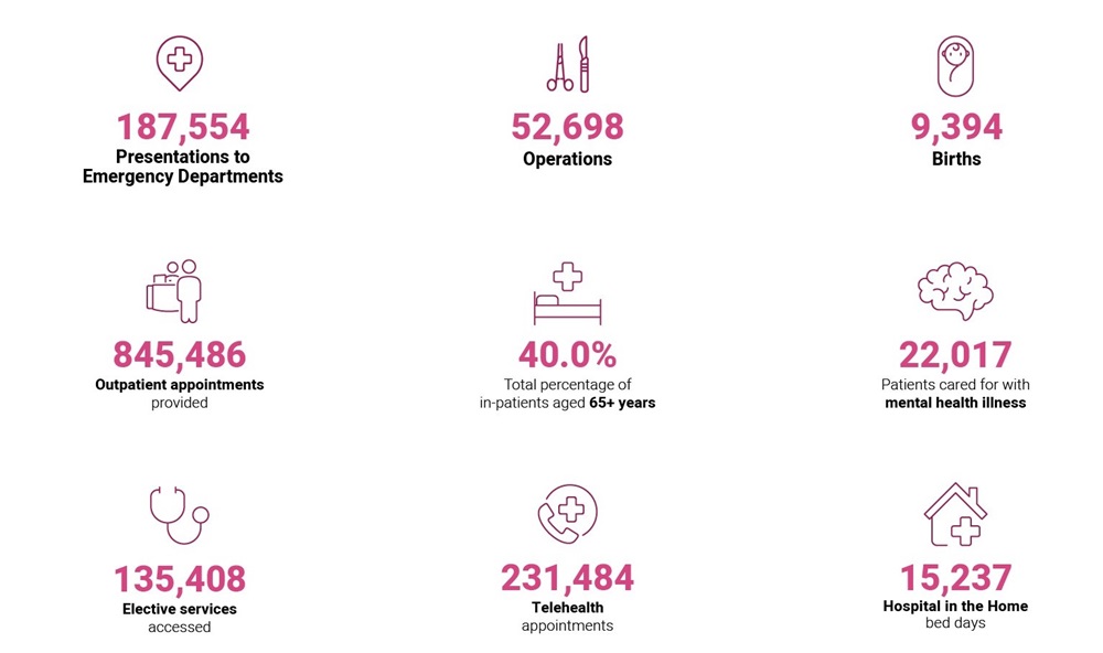 2024-2025 At a glance