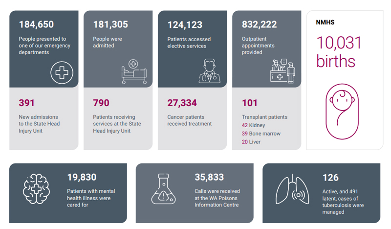 2022 NMHS Annual Report at a glance