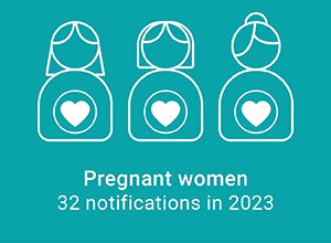 Pregnant women 16 notifications in 2023