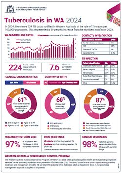 TB infographic 2024