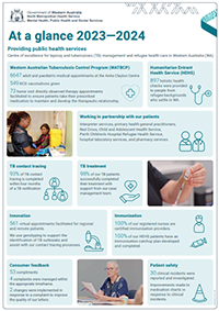 Anita Clayton Centre: At a glance 2023-2024