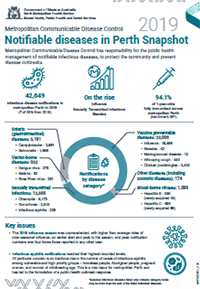 MCDC Snapshot 2019