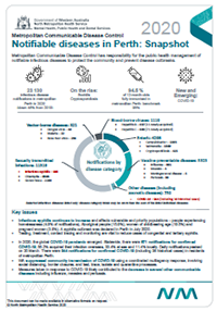 MCDC snapshot 2020